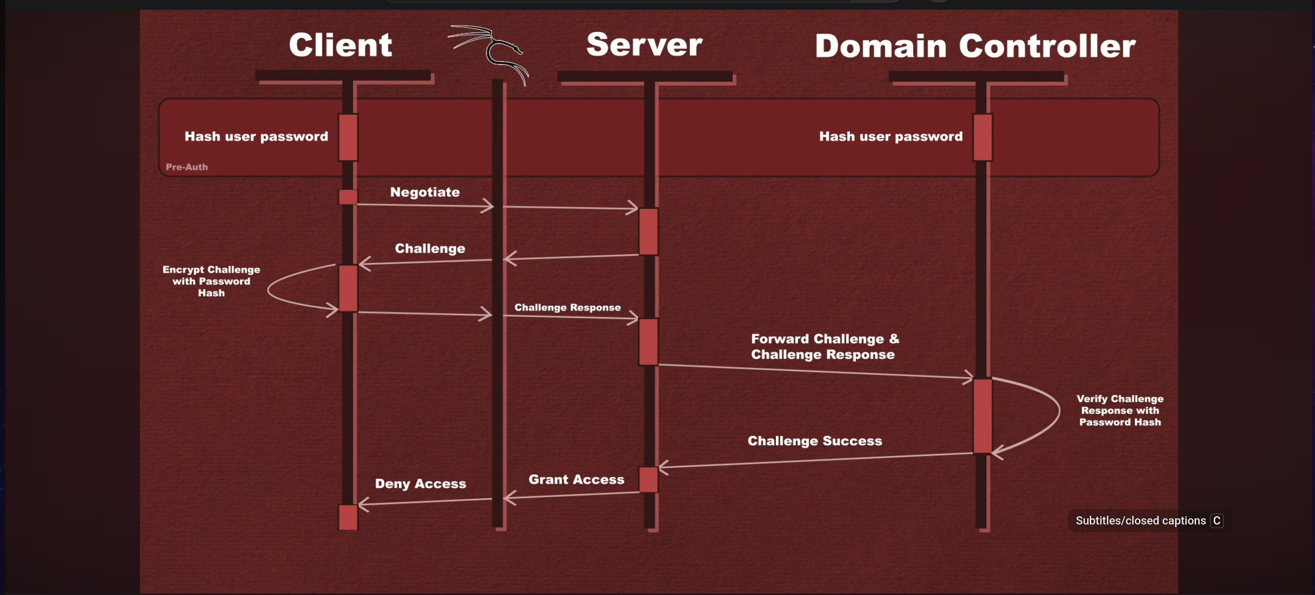NTLM diagram