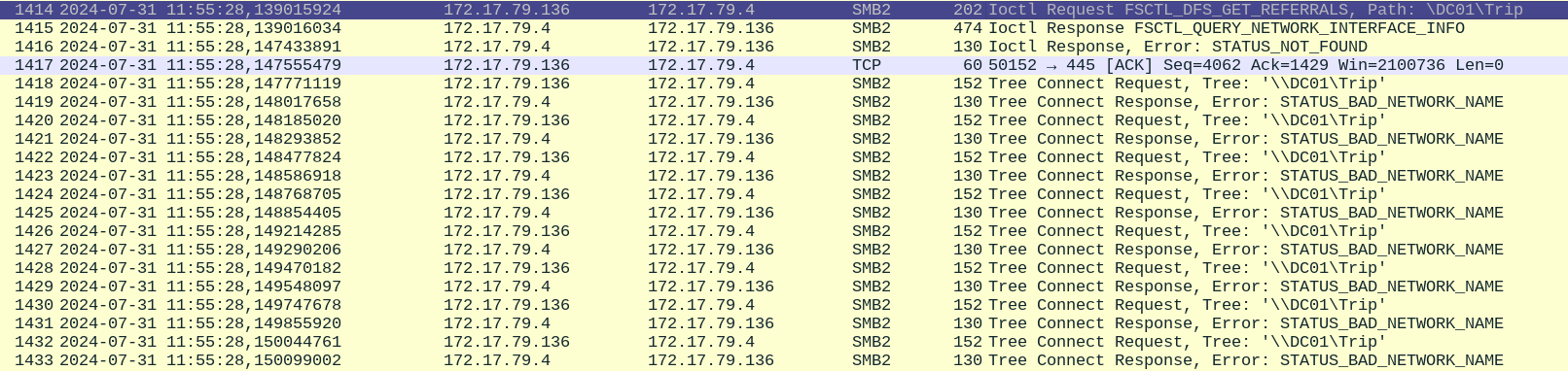 Fileshare navigated by victim